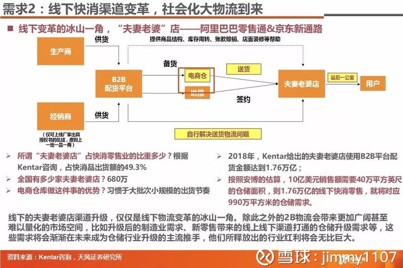 食品饮料批发行业的新趋势